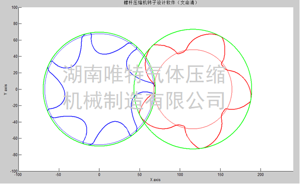 唯特转子型线