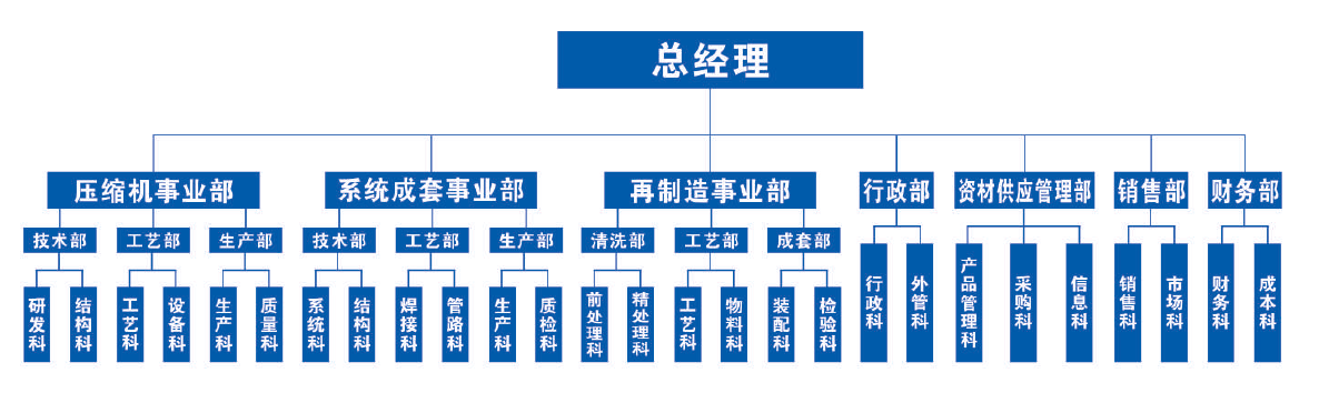 湖南唯特气体压缩机械制造有限公司_长沙制冷压缩机研发生产与销售